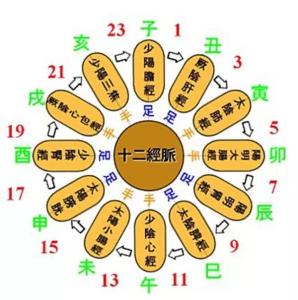 疏通经络 肝经络畅通办法 疏通经络的好处 这处畅通负面情绪自然会消失