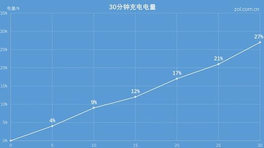 高像素拍照手机 像素2000万以上的手机 拍照强机盘点 2000万像素以上拍照手机推荐