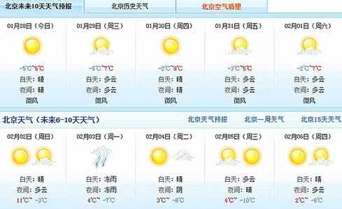 2014年10月10日北京天气预报