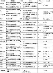 初中物理所有计算公式 初中物理计算公式汇总 初中数学图形计算公式汇总