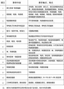 高二课程 高二课程06