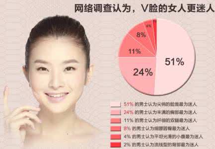 癌细胞最怕什么食物 配图细解：食物瘦脸 想瘦脸要了解常识才行