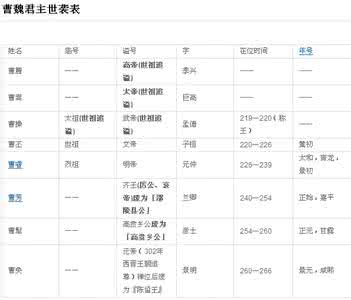曹丕和曹植是什么关系 曹丕在位时间一共几年 曹丕年号是什么 时间