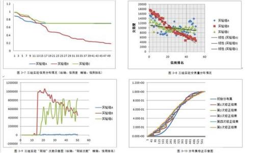 电子商务信用评价制度 改进的C2C电子商务信用评价模型及算法研究