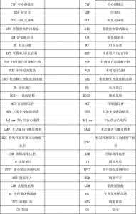 医学常用医嘱英文缩写 常用医学英文缩写