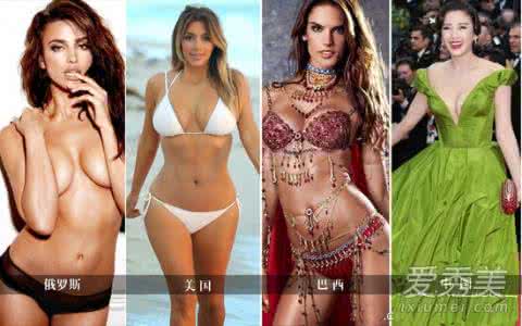 俄罗斯城市大小排名 各国乳房大小排名：俄罗斯最大