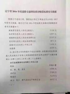 道路交通事故损害赔偿 辽宁交通事故 辽宁省2014年度道路交通事故损害赔偿标准有关数据