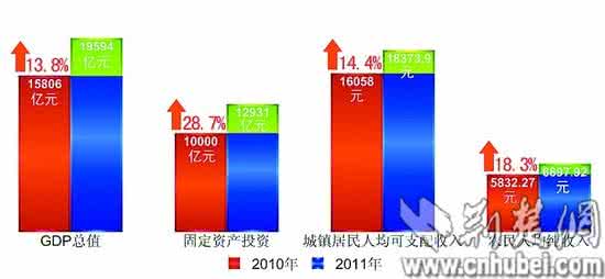 省会城市经济总量排名 全国省会gdp总量排名 全国唯一一个经济总量超过省会的C照城市