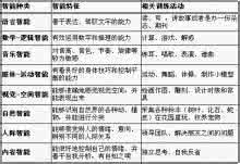 先天条件 与 后天培养 ★先天条件与后天培养