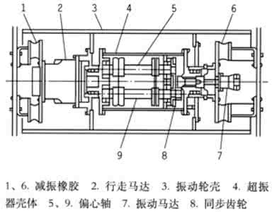 结构振动与稳定 结构振动