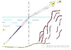 中考物理光学知识点 【知识汇总】你掌握好中考光学中折射的难点与重点吗？