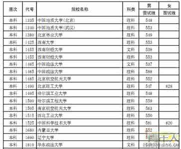 自考护理学专科 2016黑龙江专科分数线 2016年黑龙江自考护理学(专科)专业