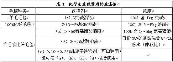 手工钩毛毯的方法 毛毯洗涤方法 毛毯的洗涤方法基本介绍