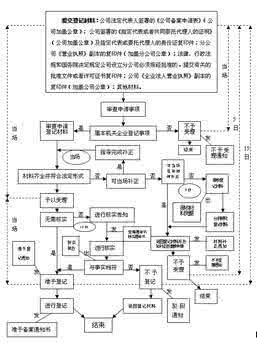 分公司设立流程 设立分公司 设立分公司流程介绍