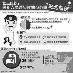 中国首现埃博拉病毒 我国媒体指埃博拉是年度最受关注健康事件