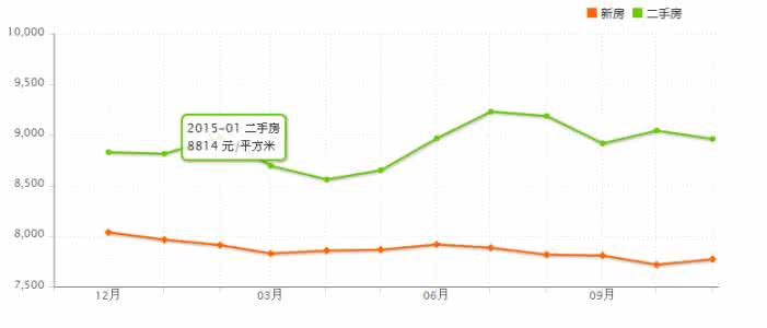 三亚房价走势2016暴跌 2016年房价暴跌50% 房价10年走势详解