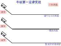 牛顿第一定律和惯性 牛顿惯性定律 牛顿第一定律、惯性、惯性现象知识点与典型例题！