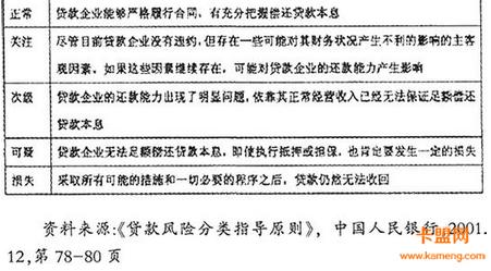 房贷等额本息提前还款 还房贷本息是什么意思？