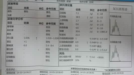 非均一性红细胞血尿 畸形红细胞血尿的原因是什么