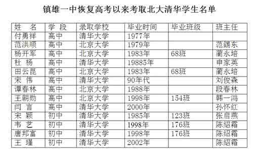 清镇市一中 历届毕业生名录 清镇市一中历届毕业生名录2