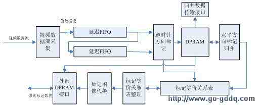 基于逻辑回归的多任务域快速分类学习算法