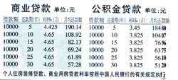 街访 尺寸和速度 装修中最常见的尺寸大全!速度收藏备用