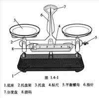 利用杠杆原理的工具 杠杆原理 下列测量工具没有利用杠杆原理的是（）A．弹簧测力计B．杆秤C．台秤D．托盘天平