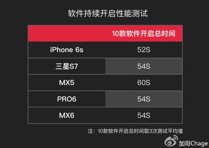 魅族mx6 魅族mx6提示未安装应用程序怎么办？