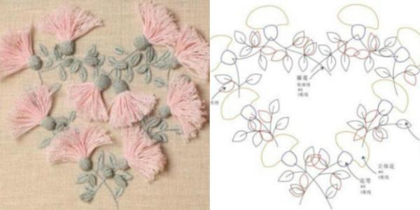 欧式立体刺绣教程 教程篇|欧式立体刺绣教程(一)