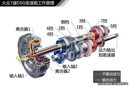 dsg变速箱使用方法 dsg变速箱 如何正确使用dsg变速箱