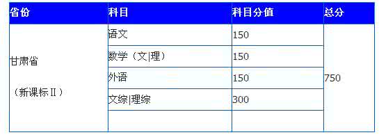 江苏高考总分多少分 高考总分多少分