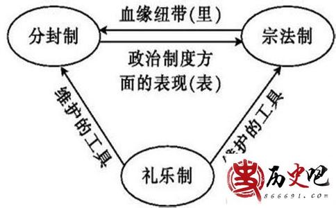 分封制下的君民关系是 分封制下的君民关系是怎么样的 分封制下的君民关系