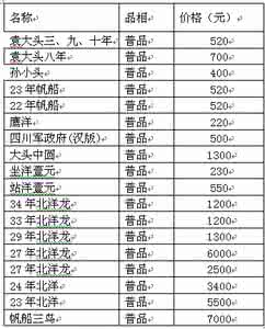 银元最新价格表 银元最新价格表 最新八仙花价格表 八仙花价格信息大全