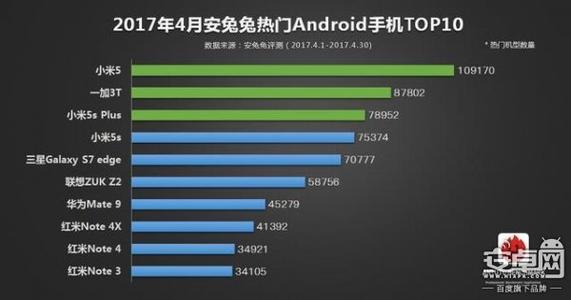 2016安兔兔手机排行榜 安兔兔告诉你2014年热门手机排行