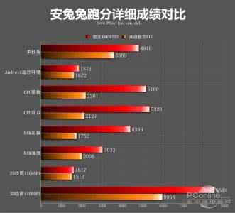 联发科 mt6752 联发科6752和高通615 高通615和联发科mt6752哪个好?性能和玩游戏如何?