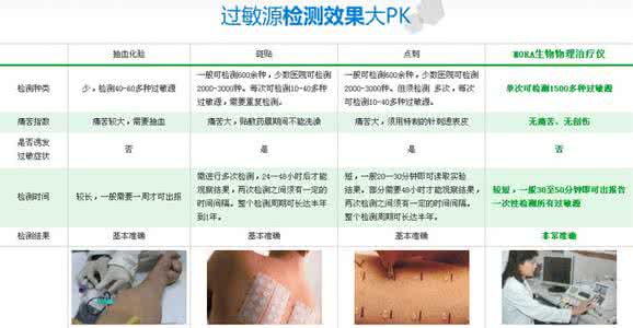 过敏原怎么查 怎么查过敏原 你的过敏原是什么