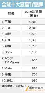 壁纸品牌十大排名 国产壁纸品牌十大排名 最新十大国产液晶电视品牌排名