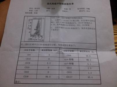 病例报告 病例报告到底有多重要