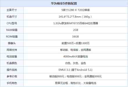 华为畅享5参数配置 华为畅享5参数配置 华为畅享6参数配置怎么样