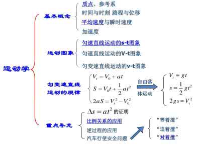 高中物理秒杀题型技巧 高中物理秒杀题型技巧 公务员考试数量关系七种题型秒杀技巧