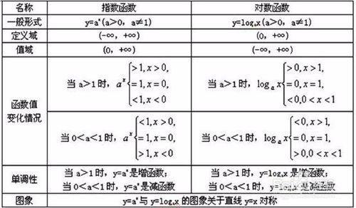 高中数学基本初等函数 数学必修1——基本初等函数