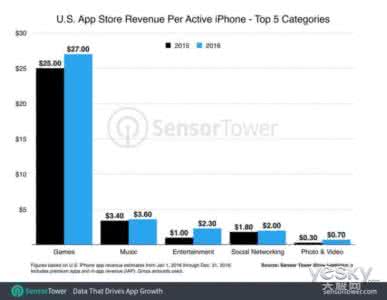 广电广告营收首次下滑 苹果营收下滑 苹果营收为什么会下滑？iPhone 7什么时候上市？