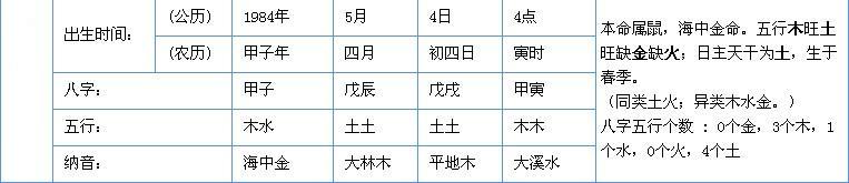 五行缺金缺火 五行缺火又缺金补什么？