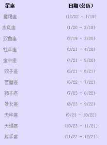 12月20日是什么星座 12月20日是什么星座-12月20日是什么星座