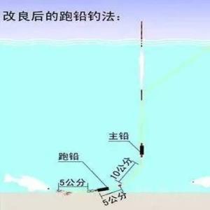 鱼竿抱死怎么处理 竿稍无法退回的处理方法
