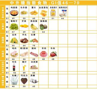 孕妇血糖高怎么控制 4个动作控制血糖！