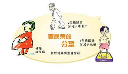 糖尿病并发症预防 攻克糖尿病：预防并发症的方法