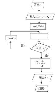 高考数学真题分类汇编 2010年全国各地高考数学真题分章节分类汇编（算法框图）