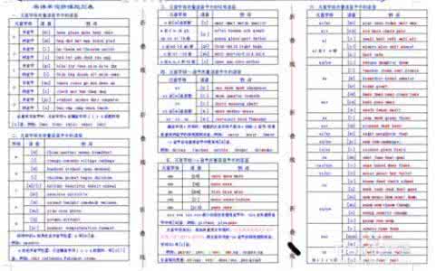 2017中考英语万能句子 中考英语万能句子