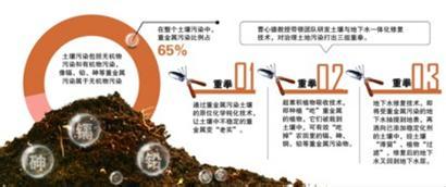 人体重金属检测 卫生部高度关注食物中有重金属对人体造成的影响